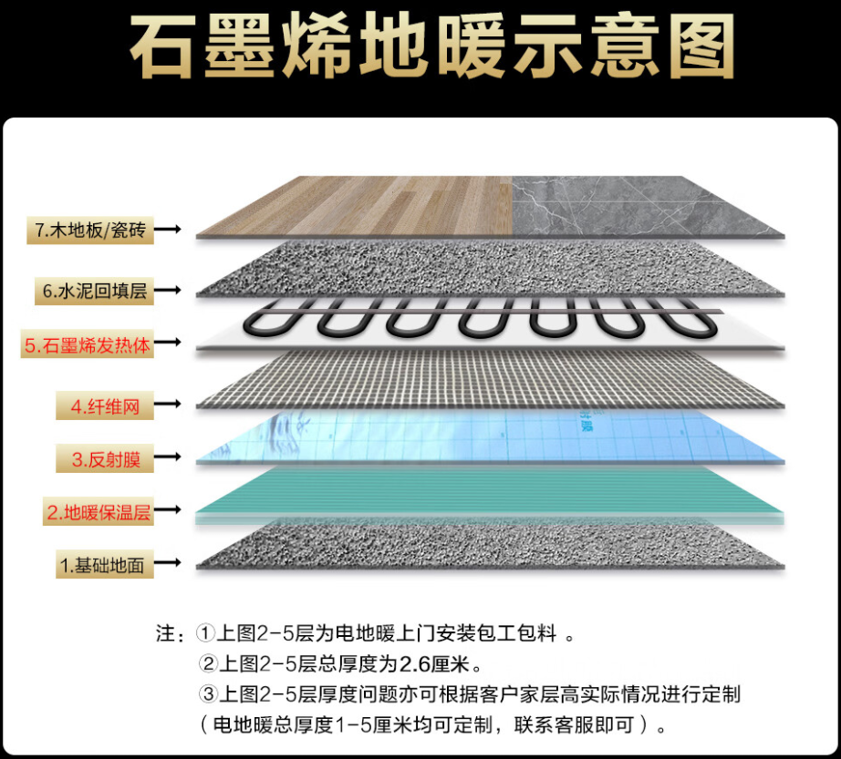 达县 石墨烯电地暖公司哪家好？施工质量核心标准
